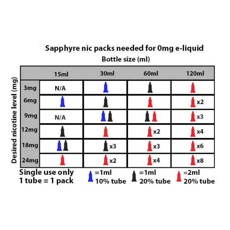 Sapphyre Nic Concentrated Nicotine Additive For E Liquid